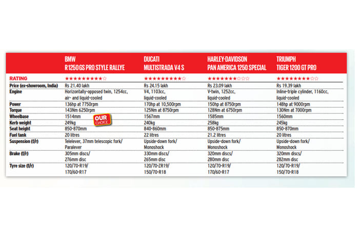 BMW vs Ducati vs Harley vs Triumph - 2000km ADV road trip comparison